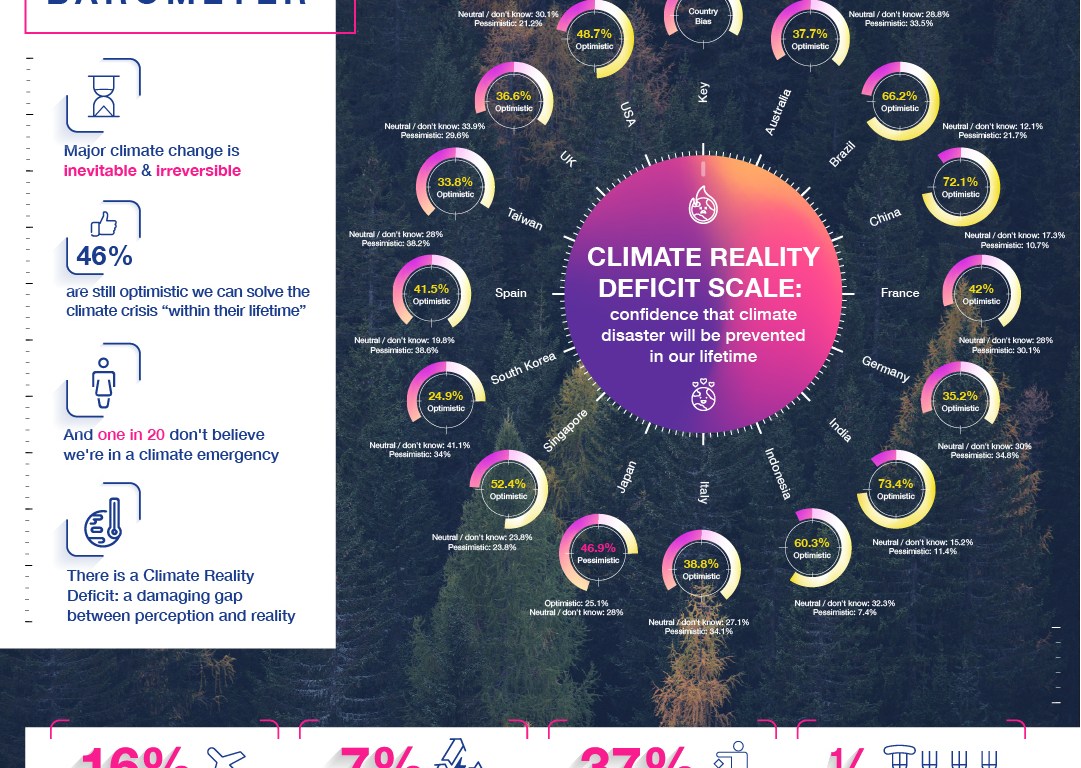 Epson realidad climática