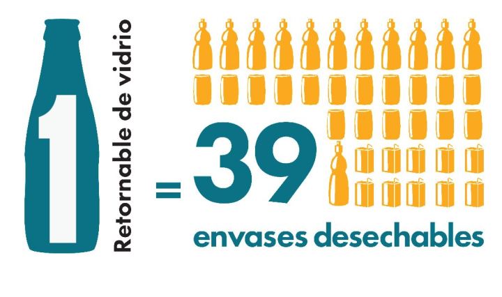 envases desechables