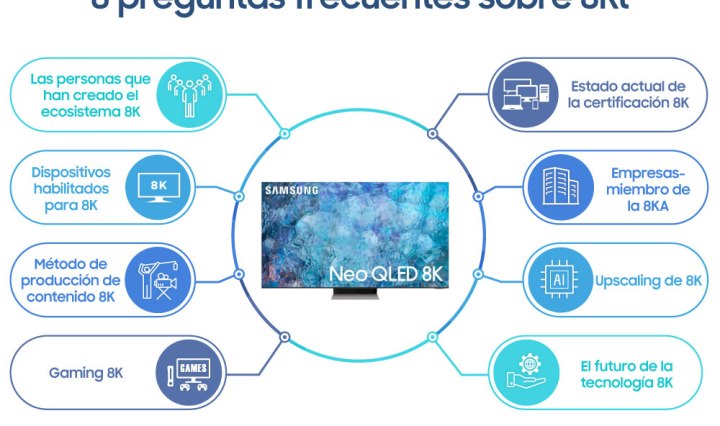 Infografia_8 preguntas sobre 8K_samsung