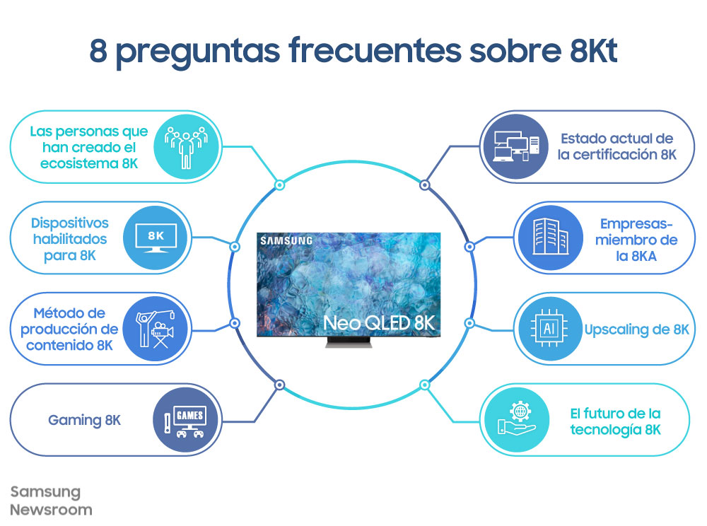 Infografia_8 preguntas sobre 8K_samsung