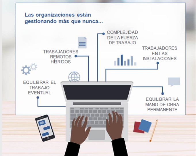 manpowergroup tendencias trabajo