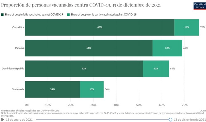 Vacunación fedefarma