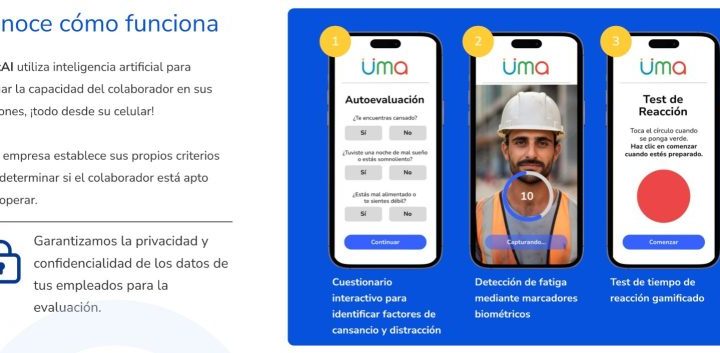 Para las empresas que toman acciones de gestión de la fatiga, pueden alcanzar más de un 16% de aumento en la productividad.