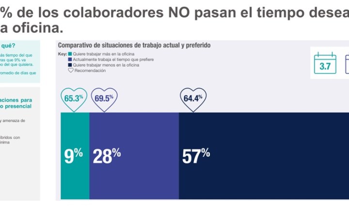La comunicación, factor fundamental para adaptarse a la nueva realidad laboral