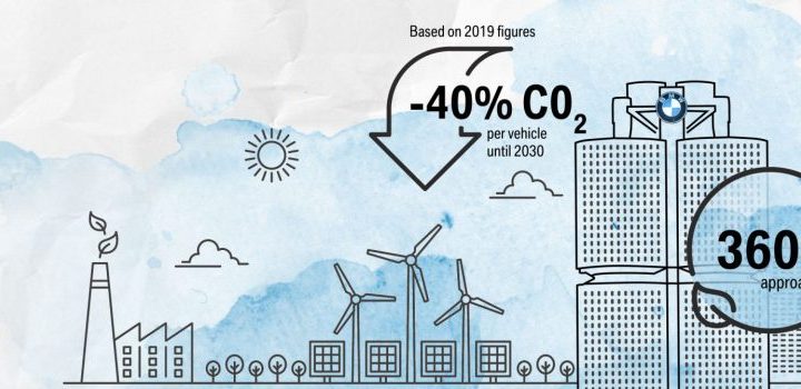 BMW impulsa la descarbonización - Fuente BMW Group