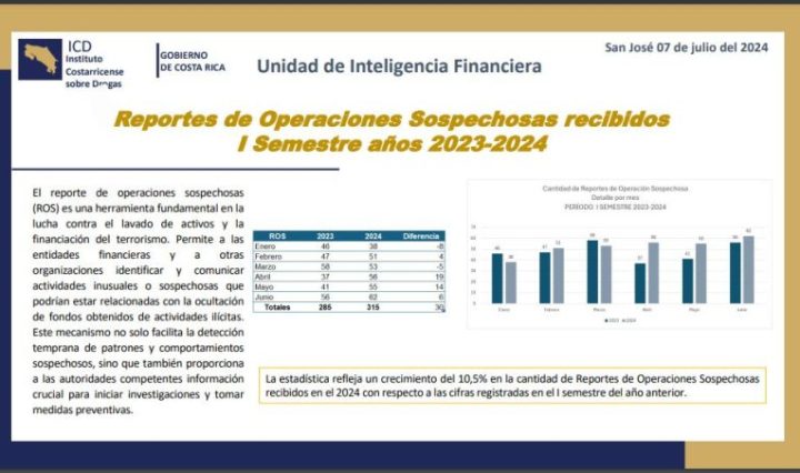 Evento abordará desde prácticas asociadas a ventas de vehículos y joyas hasta la Inteligencia Artificial (IA) aplicada a los procesos de cumplimiento.