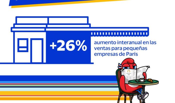 DATOS VISA JUEGOS OLÍMPICOS 2024 (3)