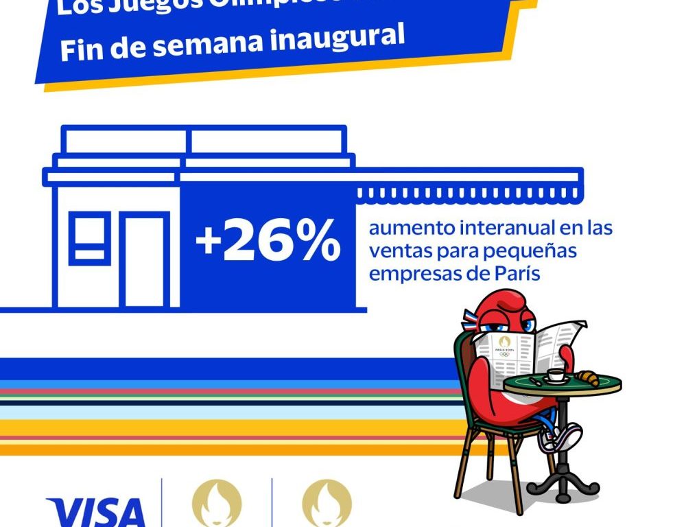 DATOS VISA JUEGOS OLÍMPICOS 2024 (3)