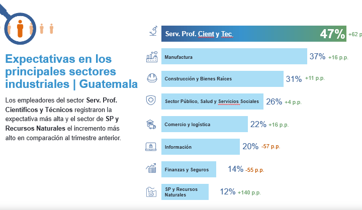 ENCUESTA DE EXPECTATIVAS DE EMPLEO GUATEMALA 1Q- 2026