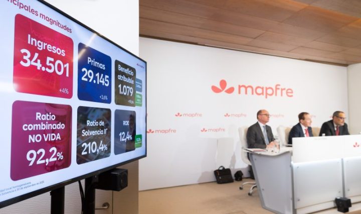 Mapfre supera los 1.000 millones de beneficio y consolida Latinoamérica como pilar estratégico del Grupo
