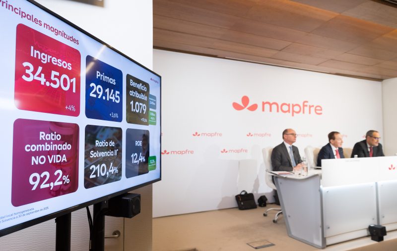Mapfre supera los 1.000 millones de beneficio y consolida Latinoamérica como pilar estratégico del Grupo