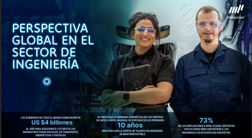 La escasez de talento en ingeniería amenaza el desarrollo global y redefine el futuro del trabajo