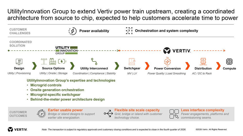 Vertiv anuncia un acuerdo para adquirir UtilityInnovation Group y acelerar el acceso a energía para centros de datos de IA